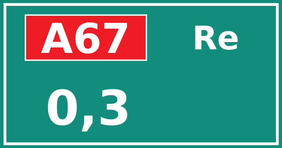 Hectometerbord A67 0,3 zijde Re