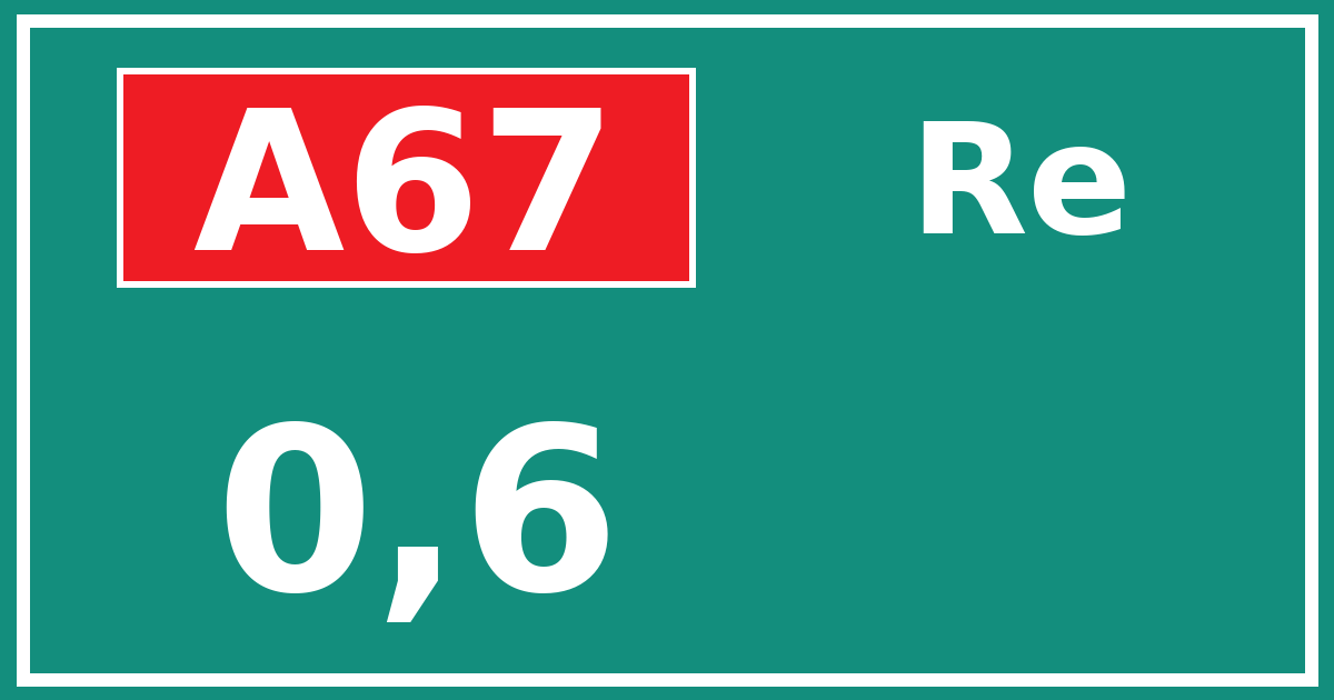 Hectometerbord A67 0,6 zijde Re