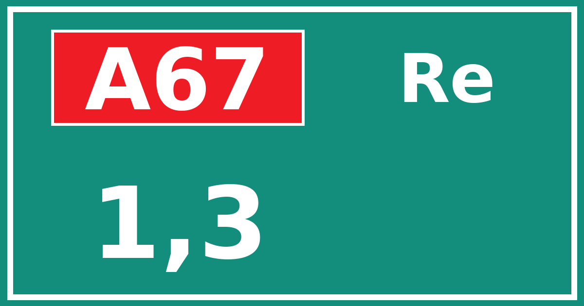 Hectometerbord A67 1,3 zijde Re