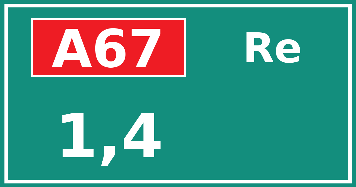 Hectometerbord A67 1,4 zijde Re