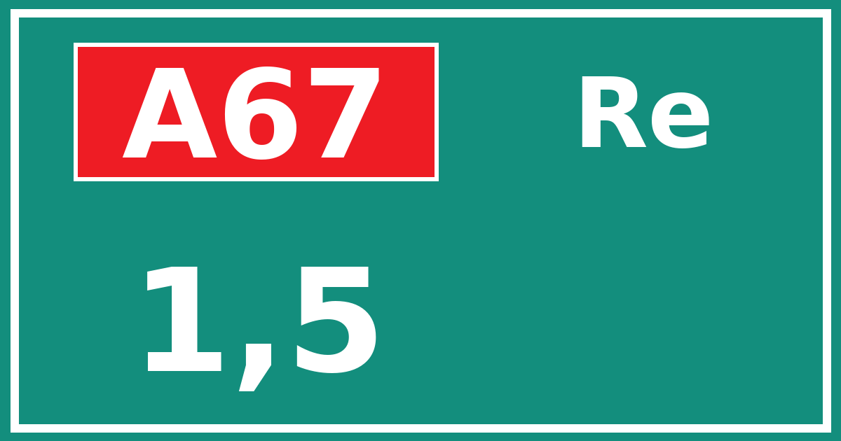 Hectometerbord A67 1,5 zijde Re