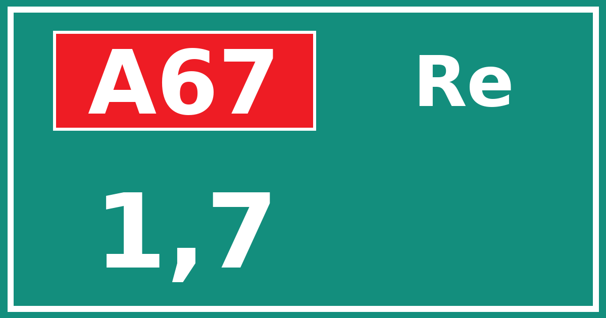 Hectometerbord A67 1,7 zijde Re