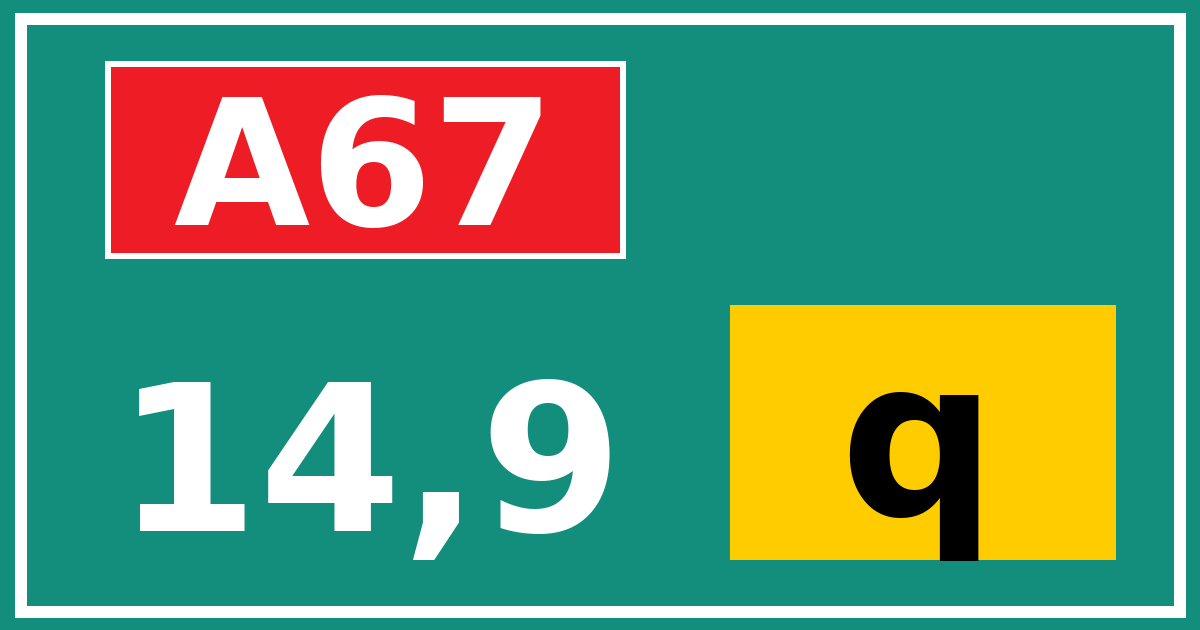 Hectometerbord A67 14,9 letter q
