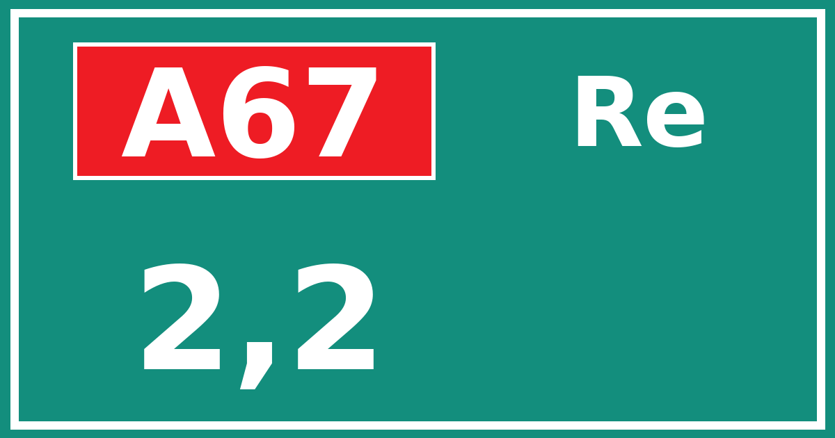 Hectometerbord A67 2,2 zijde Re