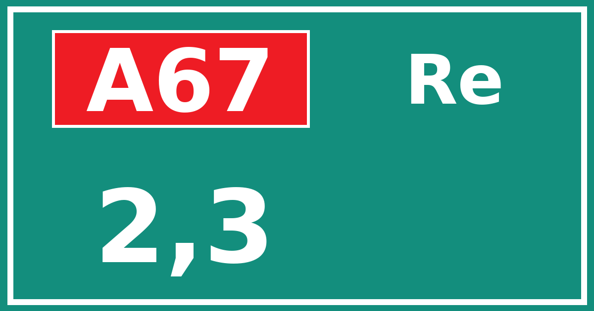 Hectometerbord A67 2,3 zijde Re