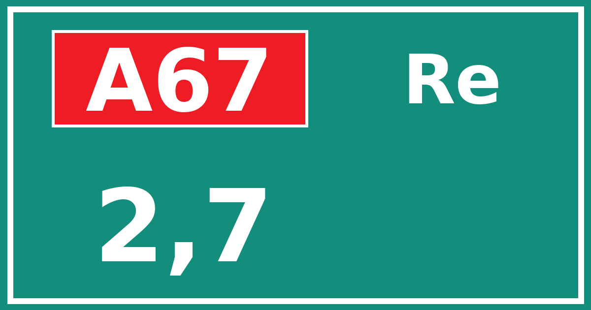 Hectometerbord A67 2,7 zijde Re