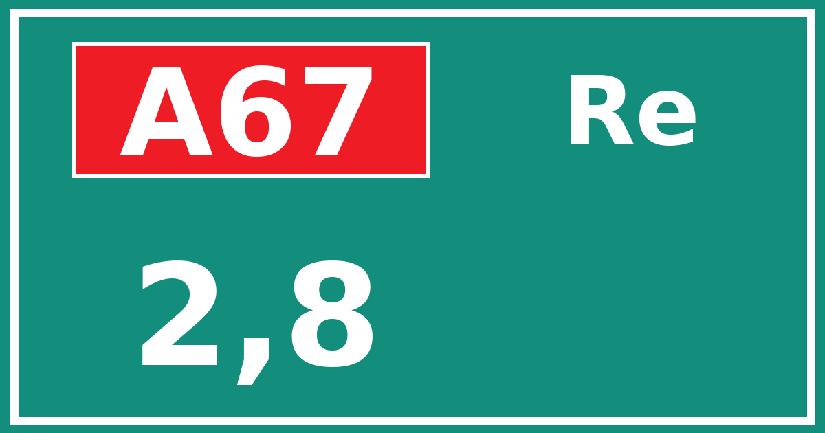 Hectometerbord A67 2,8 zijde Re