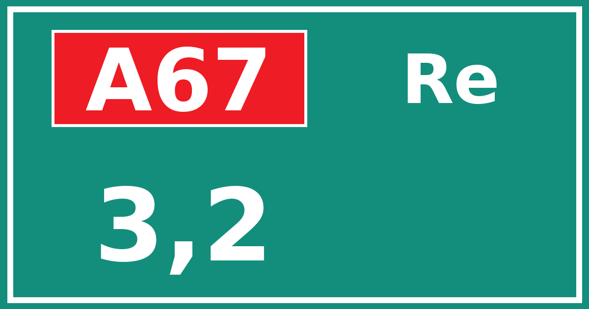 Hectometerbord A67 3,2 zijde Re