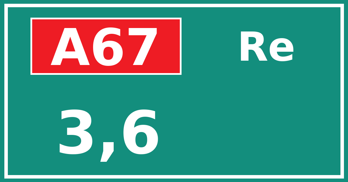 Hectometerbord A67 3,6 zijde Re
