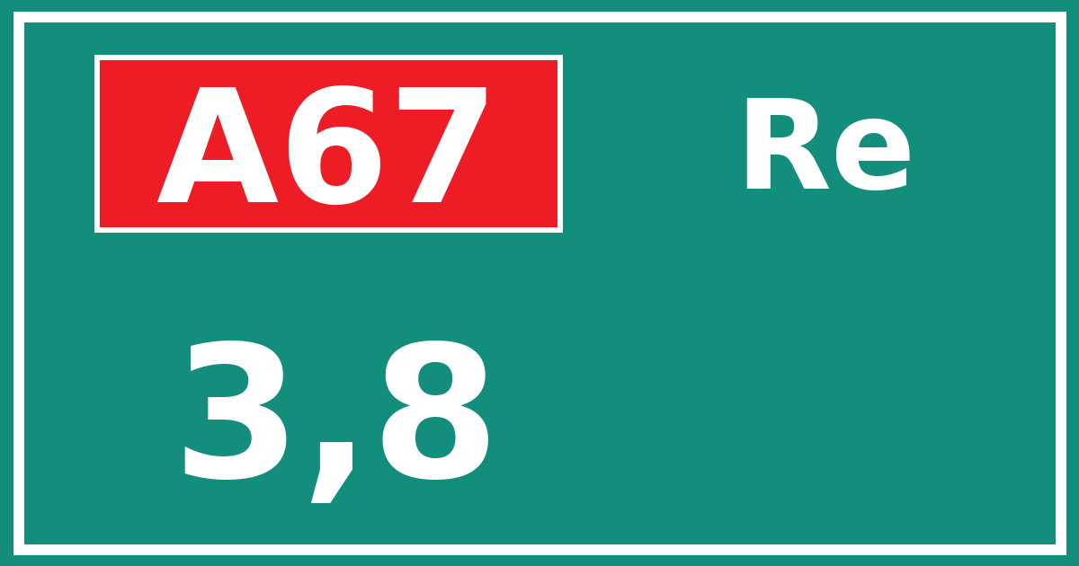 Hectometerbord A67 3,8 zijde Re