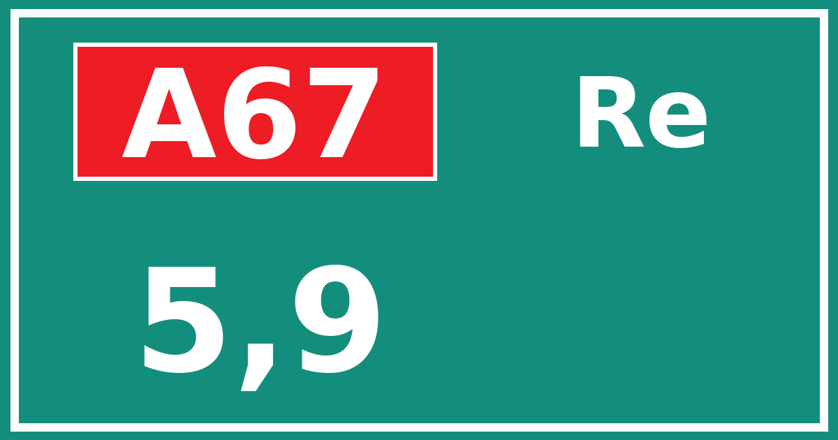 Hectometerbord A67 5,9 zijde Re