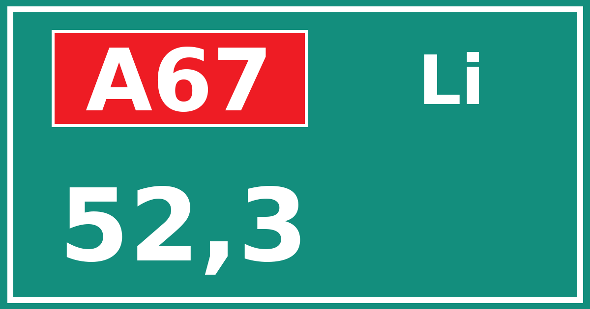 Hectometerbord A67 52,3 zijde Li