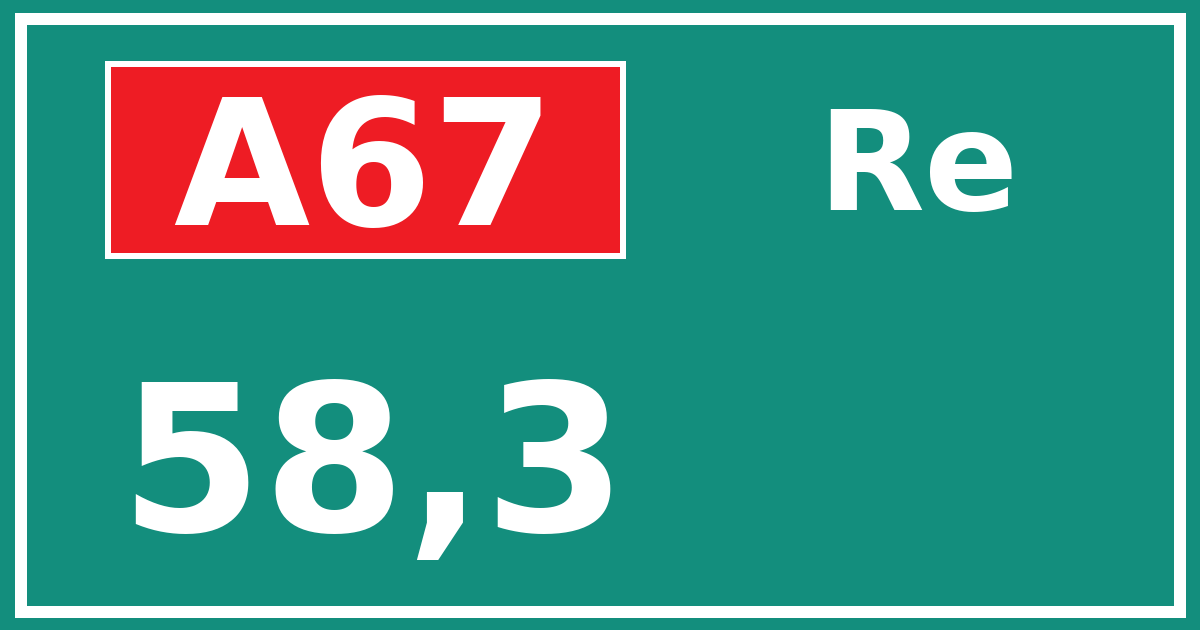 Hectometerbord A67 58,3 zijde Re