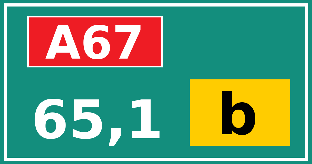 Hectometerbord A67 65,1 letter b