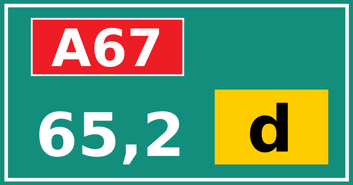 Hectometerbord A67 65,2 letter d