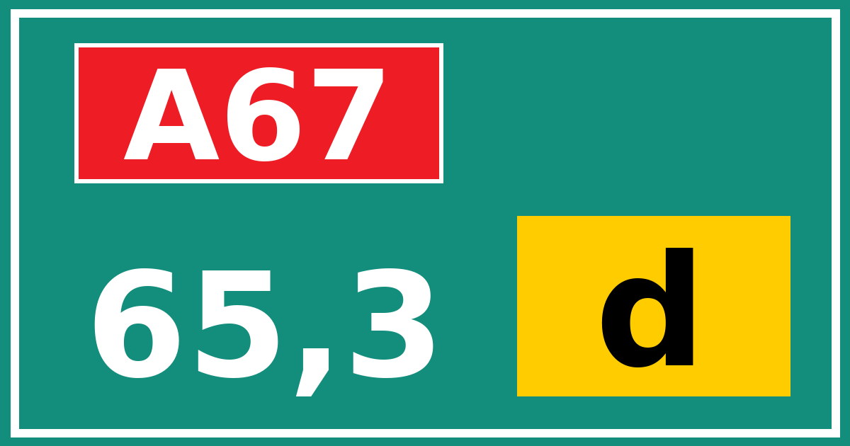 Hectometerbord A67 65,3 letter d