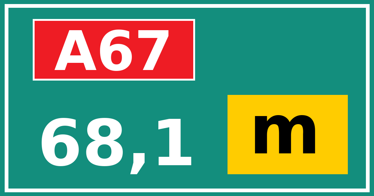 Hectometerbord A67 68,1 letter m