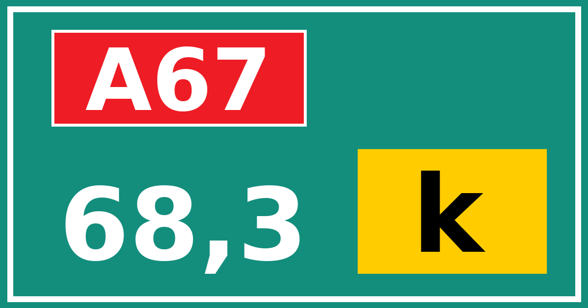 Hectometerbord A67 68,3 letter k
