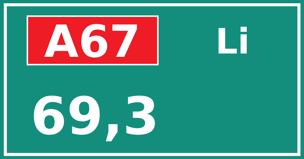 Hectometerbord A67 69,3 zijde Li