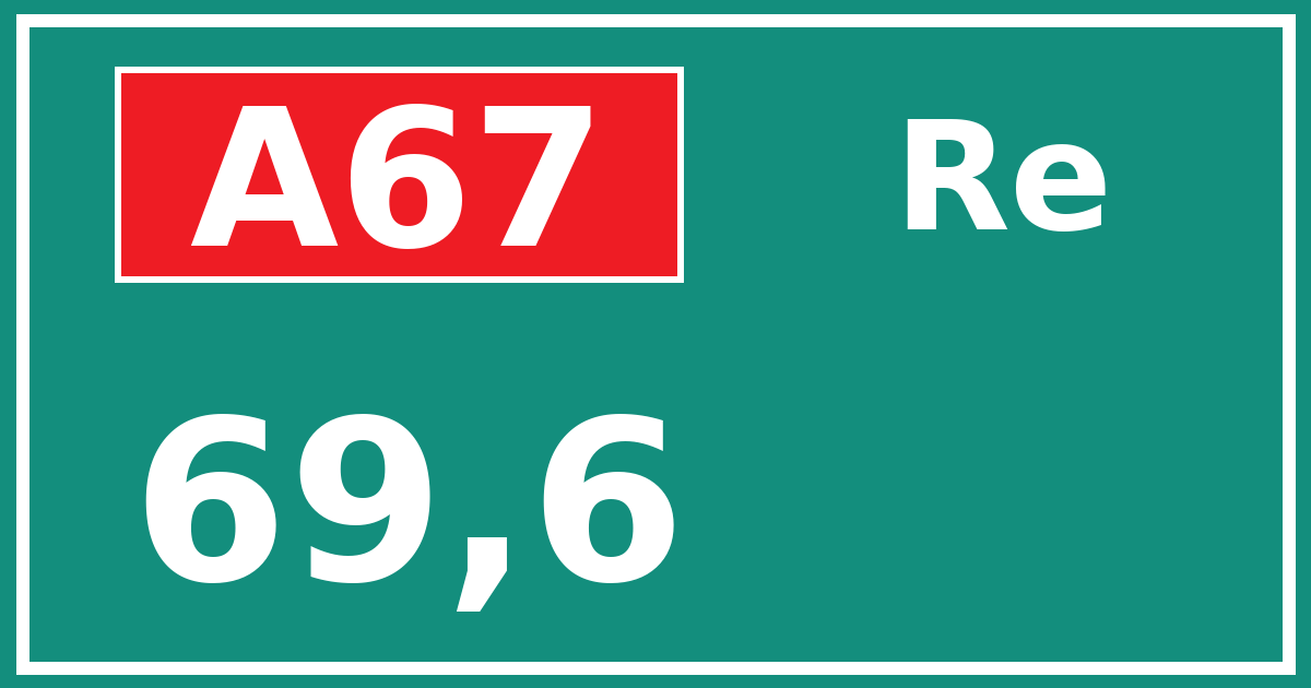 Hectometerbord A67 69,6 zijde Re