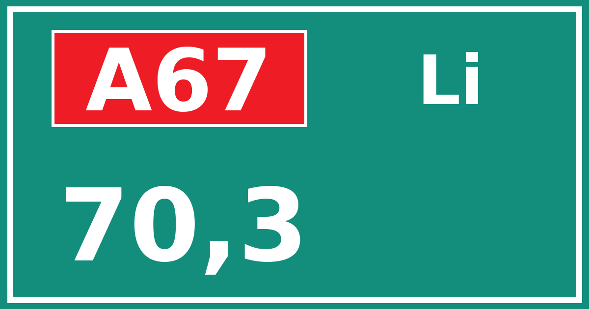 Hectometerbord A67 70,3 zijde Li