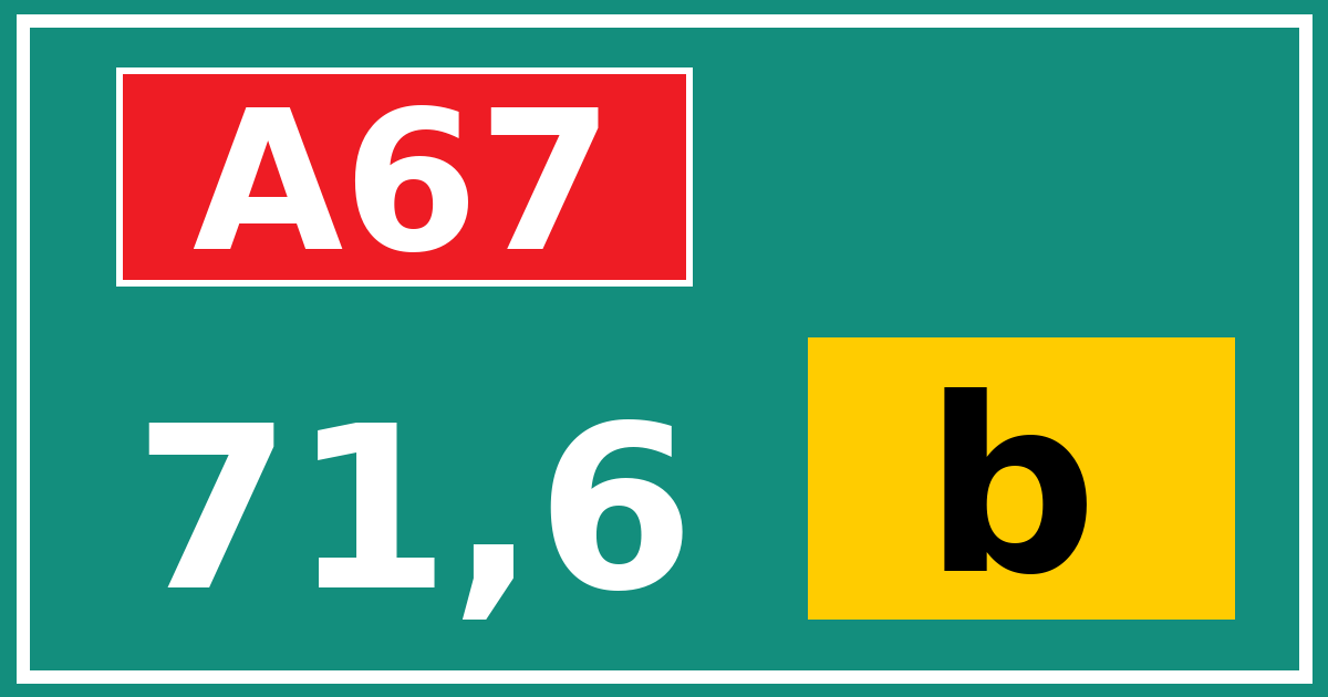 Hectometerbord A67 71,6 letter b