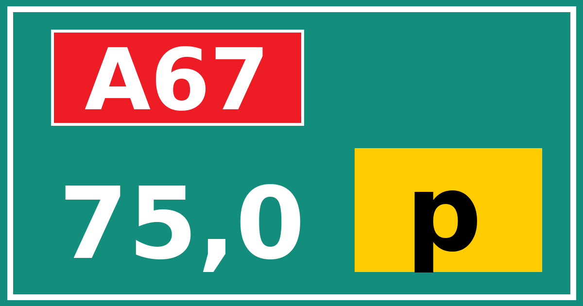 Hectometerbord A67 75,0 letter p
