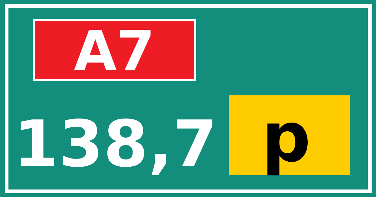 Hectometerbord A7 138,7 letter p