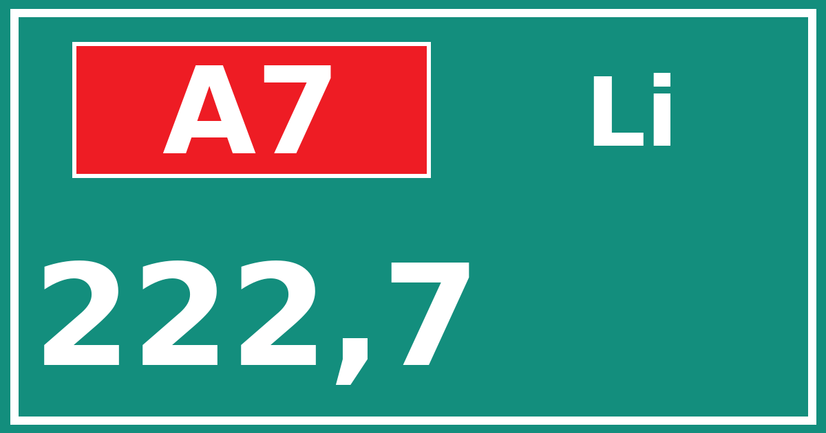 Hectometerbord A7 222,7 zijde Li