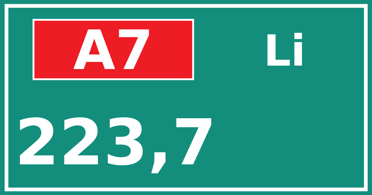 Hectometerbord A7 223,7 zijde Li