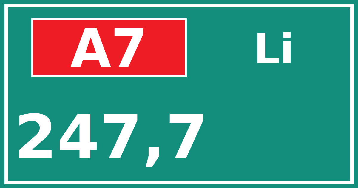 Hectometerbord A7 247,7 zijde Li