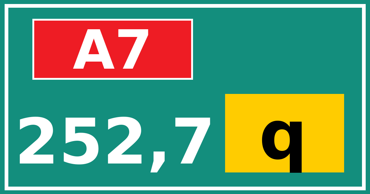 Hectometerbord A7 252,7 letter q