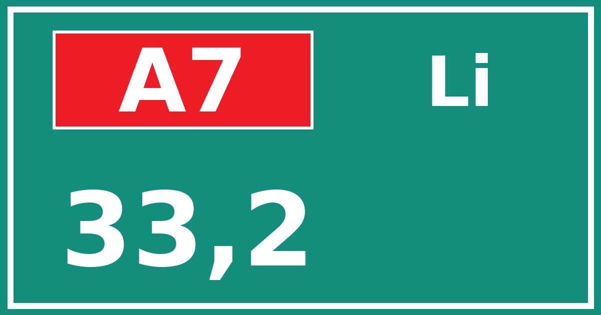 Hectometerbord A7 33,2 zijde Li