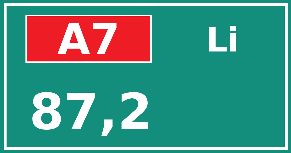 Hectometerbord A7 87,2 zijde Li
