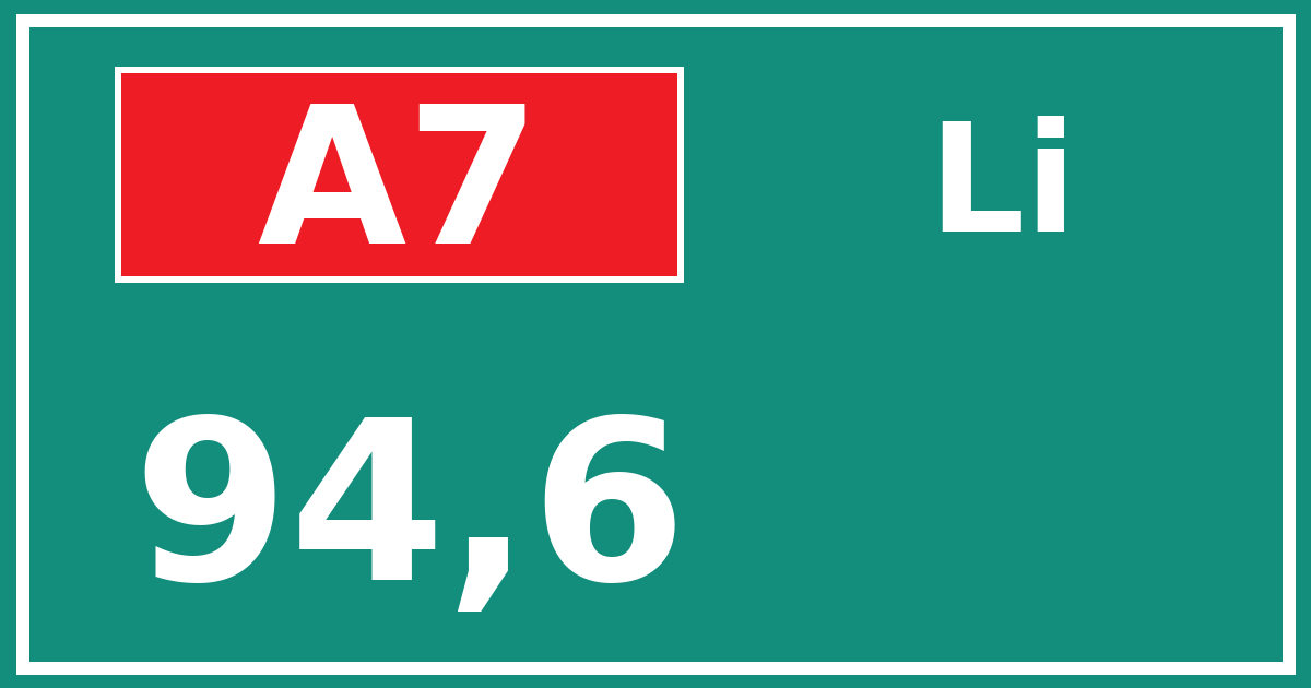 Hectometerbord A7 94,6 zijde Li