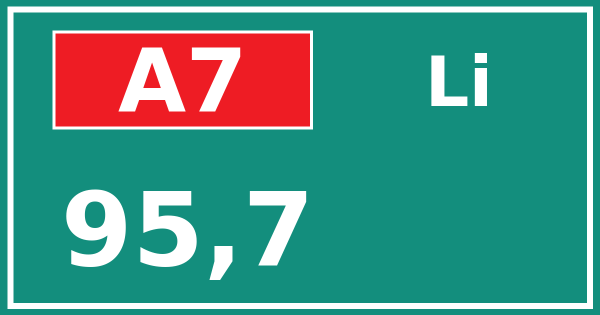 Hectometerbord A7 95,7 zijde Li
