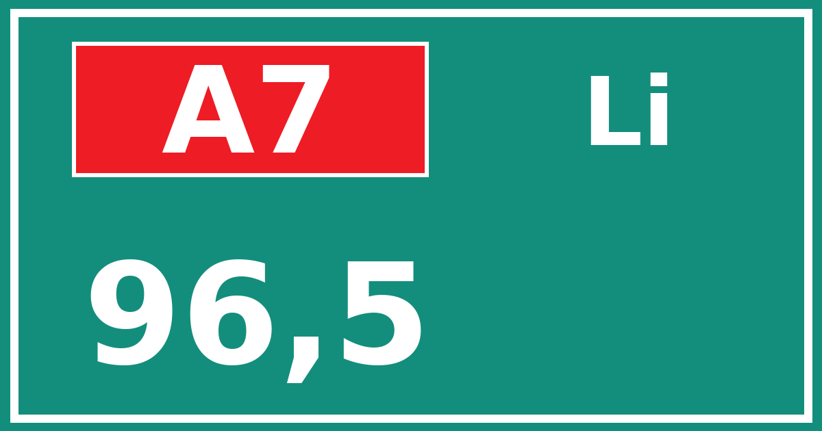 Hectometerbord A7 96,5 zijde Li