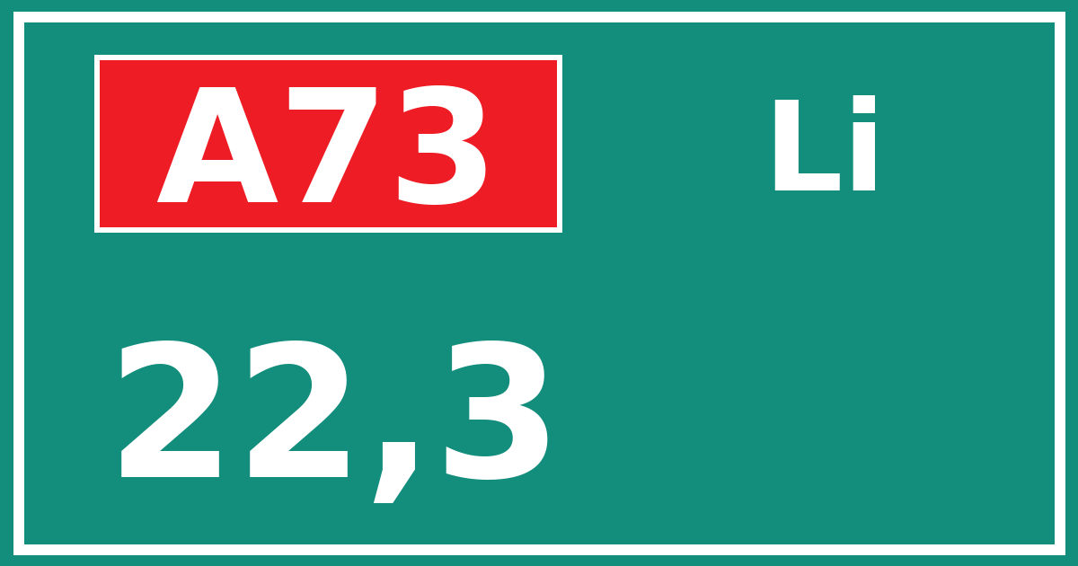Hectometerbord A73 22,3 zijde Li