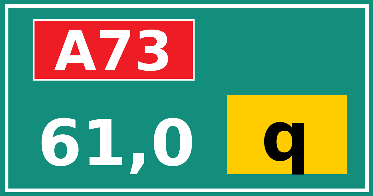 Hectometerbord A73 61,0 letter q