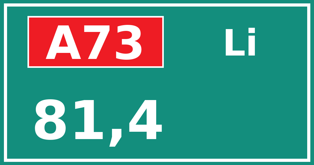 Hectometerbord A73 81,4 zijde Li