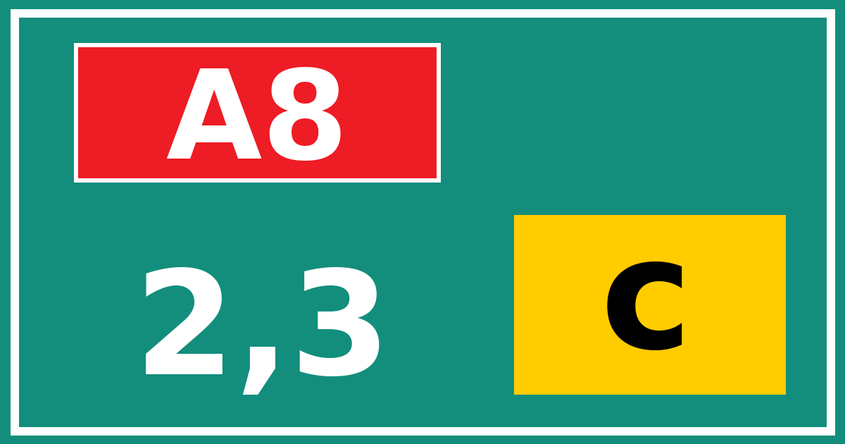 Hectometerbord A8 2,3 letter c