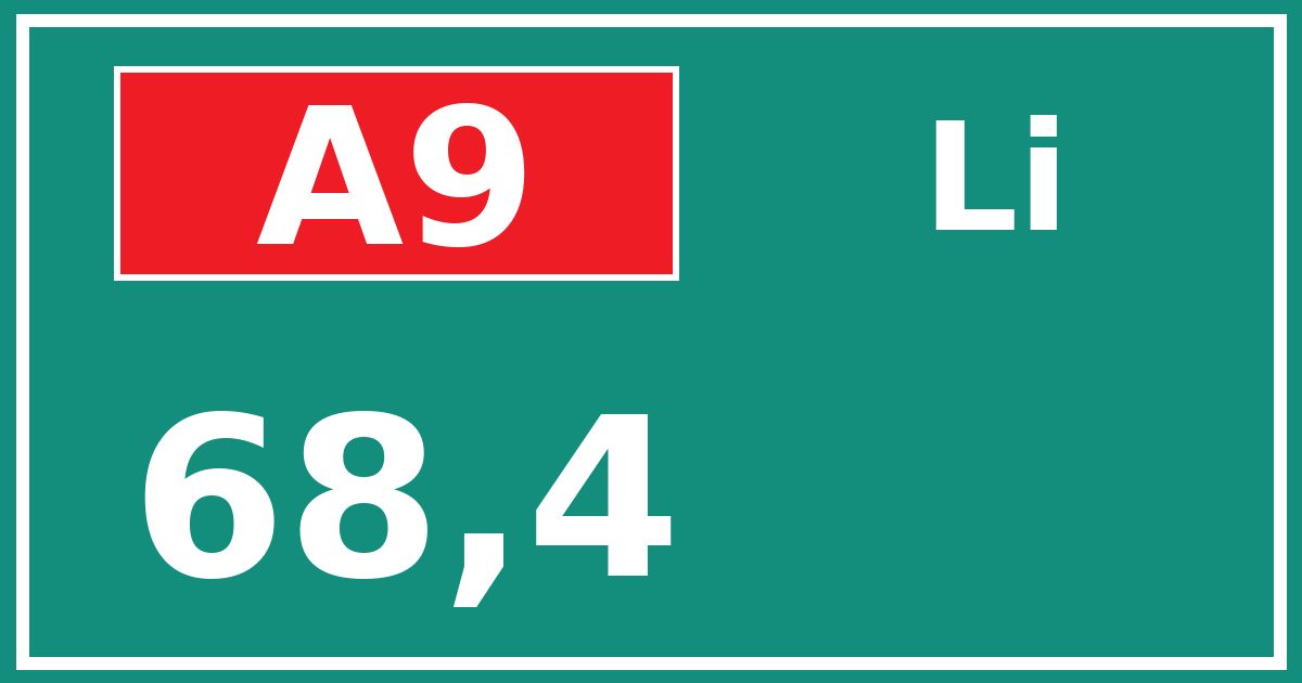 Hectometerbord A9 68,4 zijde Li