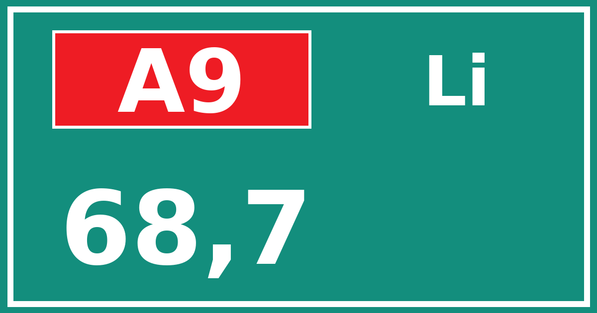 Hectometerbord A9 68,7 zijde Li