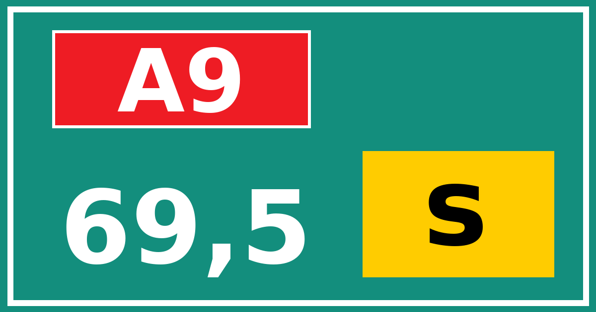 Hectometerbord A9 69,5 letter s