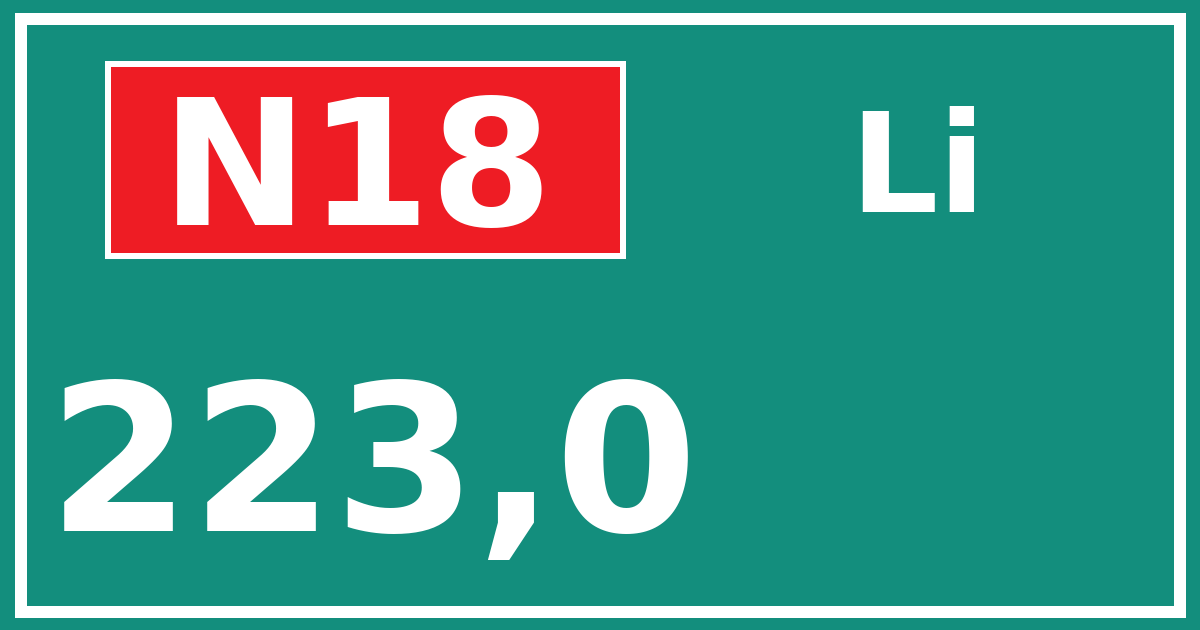 Hectometerbord N18 223,0 zijde Li