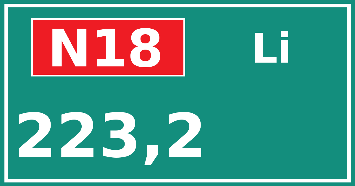 Hectometerbord N18 223,2 zijde Li