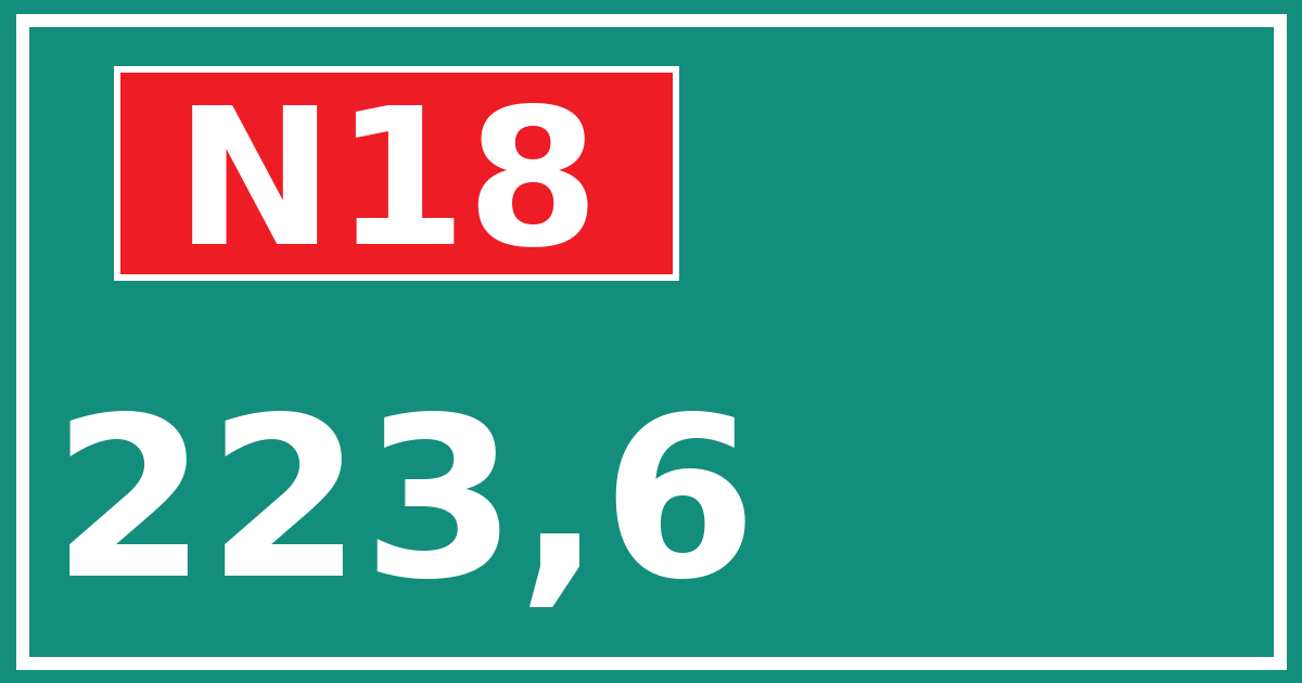 Hectometerbord N18 223,6