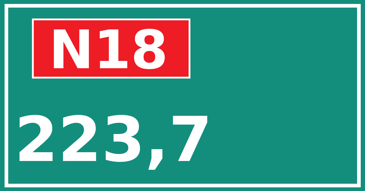 Hectometerbord N18 223,7