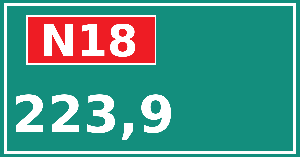 Hectometerbord N18 223,9