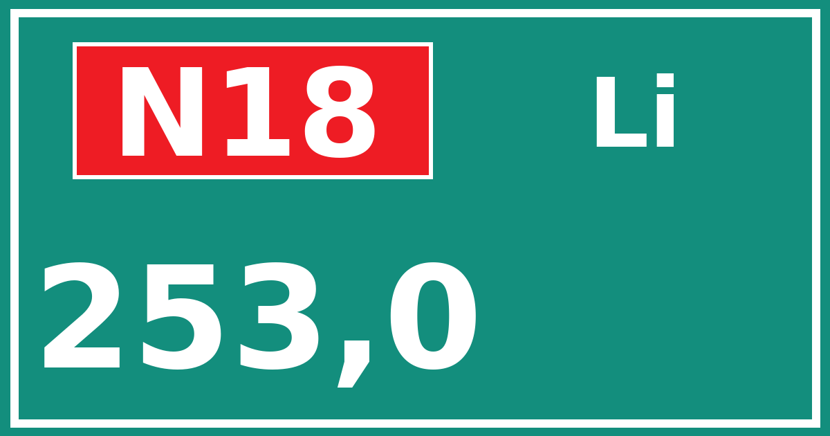 Hectometerbord N18 253,0 zijde Li